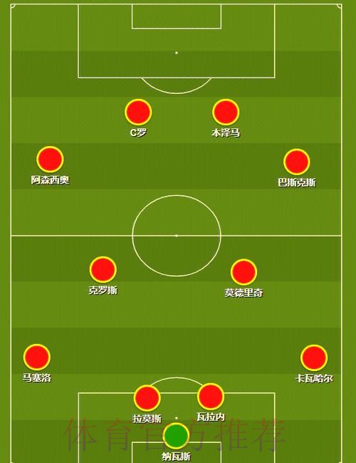 世界杯葡萄牙内马尔阵容解析权威解读 世界杯葡萄牙内马尔阵容解析权威解读