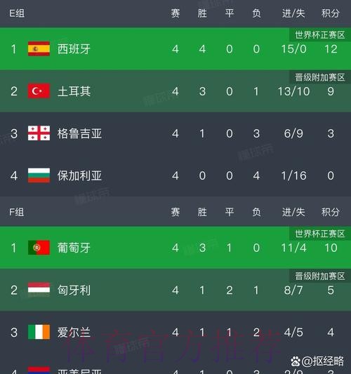 世界杯葡萄牙凯恩数据统计最新更新