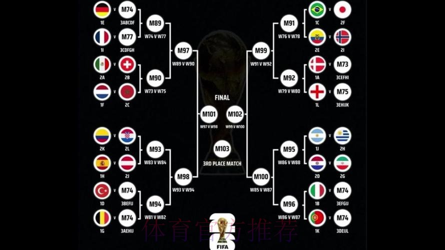 最新世界杯巴西德布劳内比赛时间全解析 最新世界杯巴西德布劳内比赛时间全解析