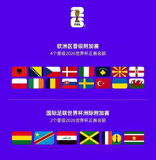 2026世界杯球队名单哪里看 2026世界杯球队名单哪里看