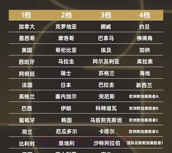 2026世界杯球队名单哪里看 2026世界杯球队名单哪里看