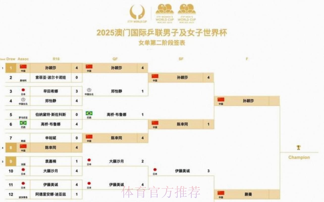 2026美加墨世界杯比赛结果地址 2026美加墨世界杯比赛结果地址