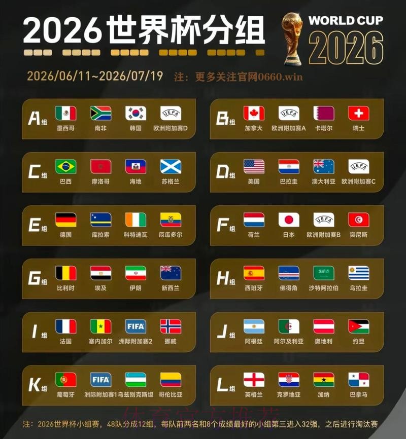 2026世界杯数据统计地址 2026世界杯数据统计地址