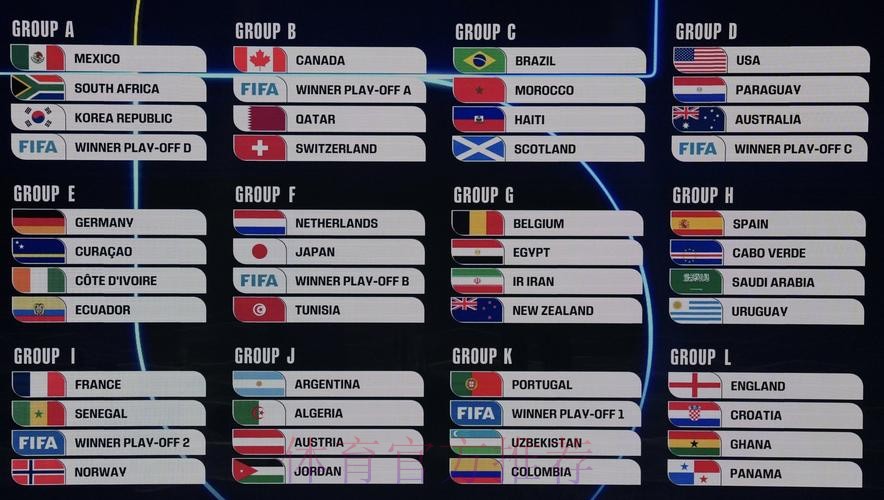 2026美加墨世界杯排名推荐 2026美加墨世界杯排名推荐