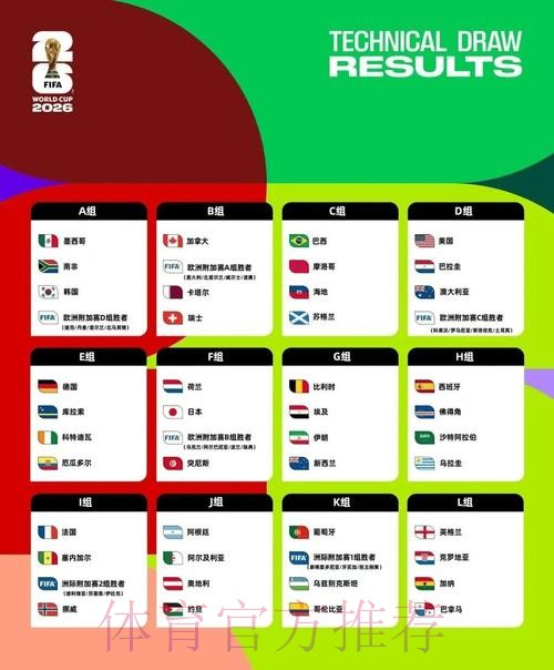 2026美加墨世界杯排名推荐 2026美加墨世界杯排名推荐