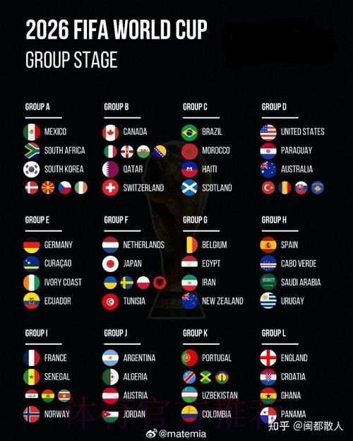 2026美加墨世界杯排名推荐 2026美加墨世界杯排名推荐