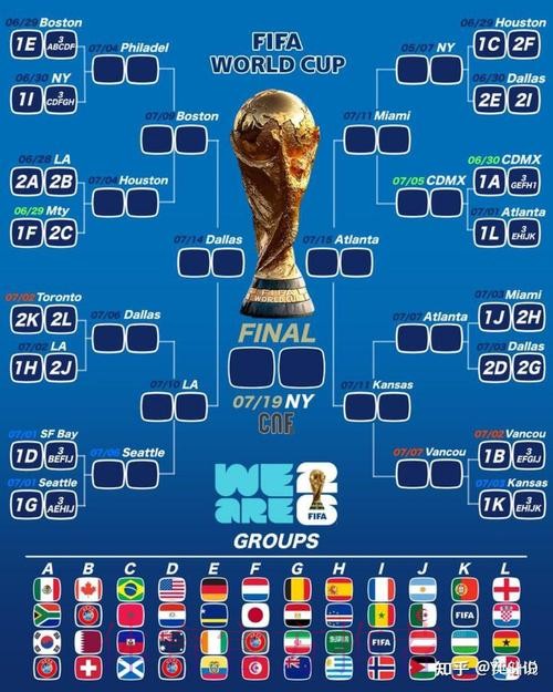 2026美加墨世界杯胜负预测分析