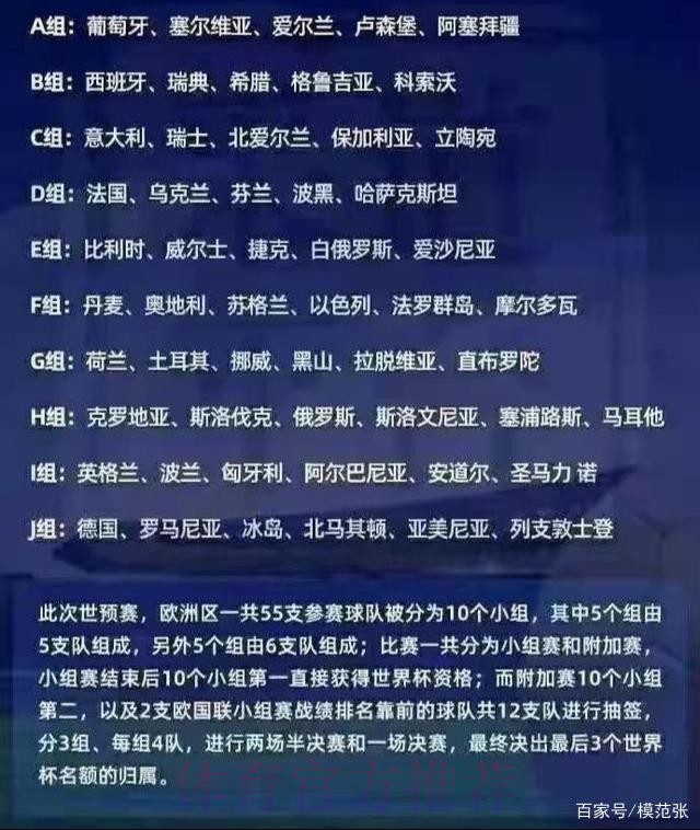 世界杯出线规则下载