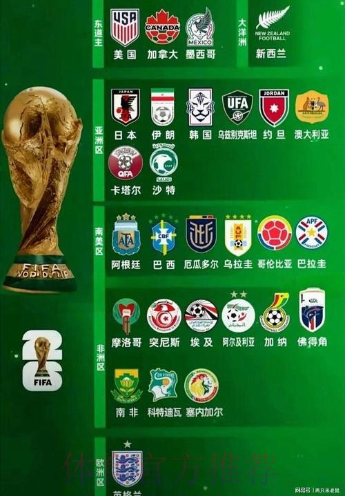 2026世界杯热门球队免费