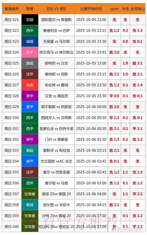 世界杯专家预测方法