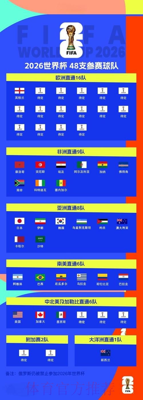 2026世界杯比分入口最佳